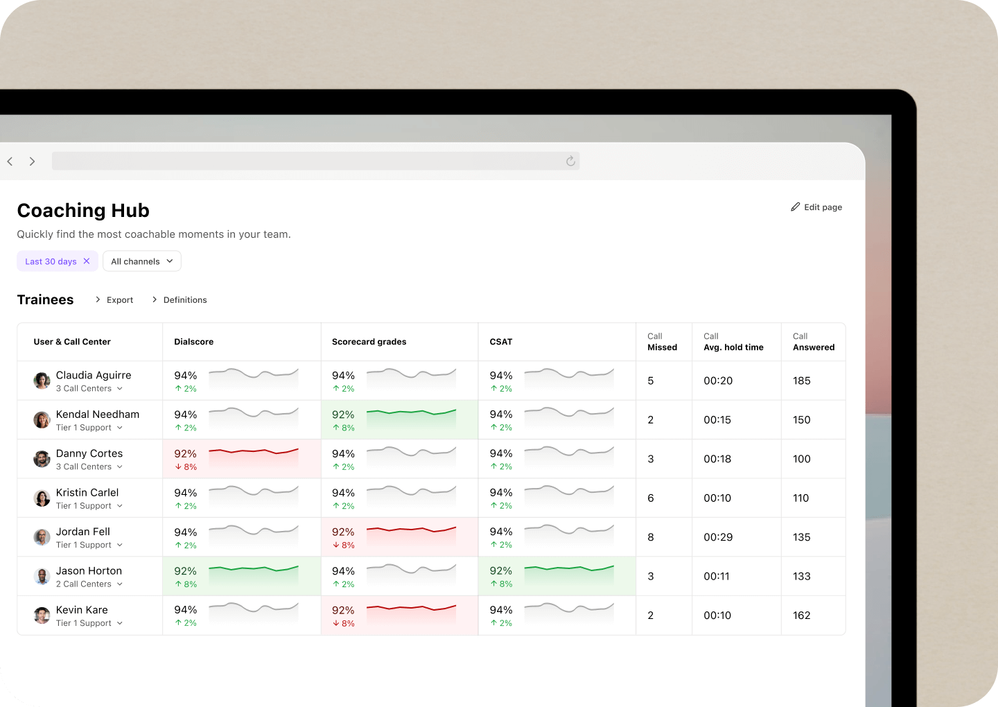Screenshot of Dialpads Ai Coaching Hub feature
