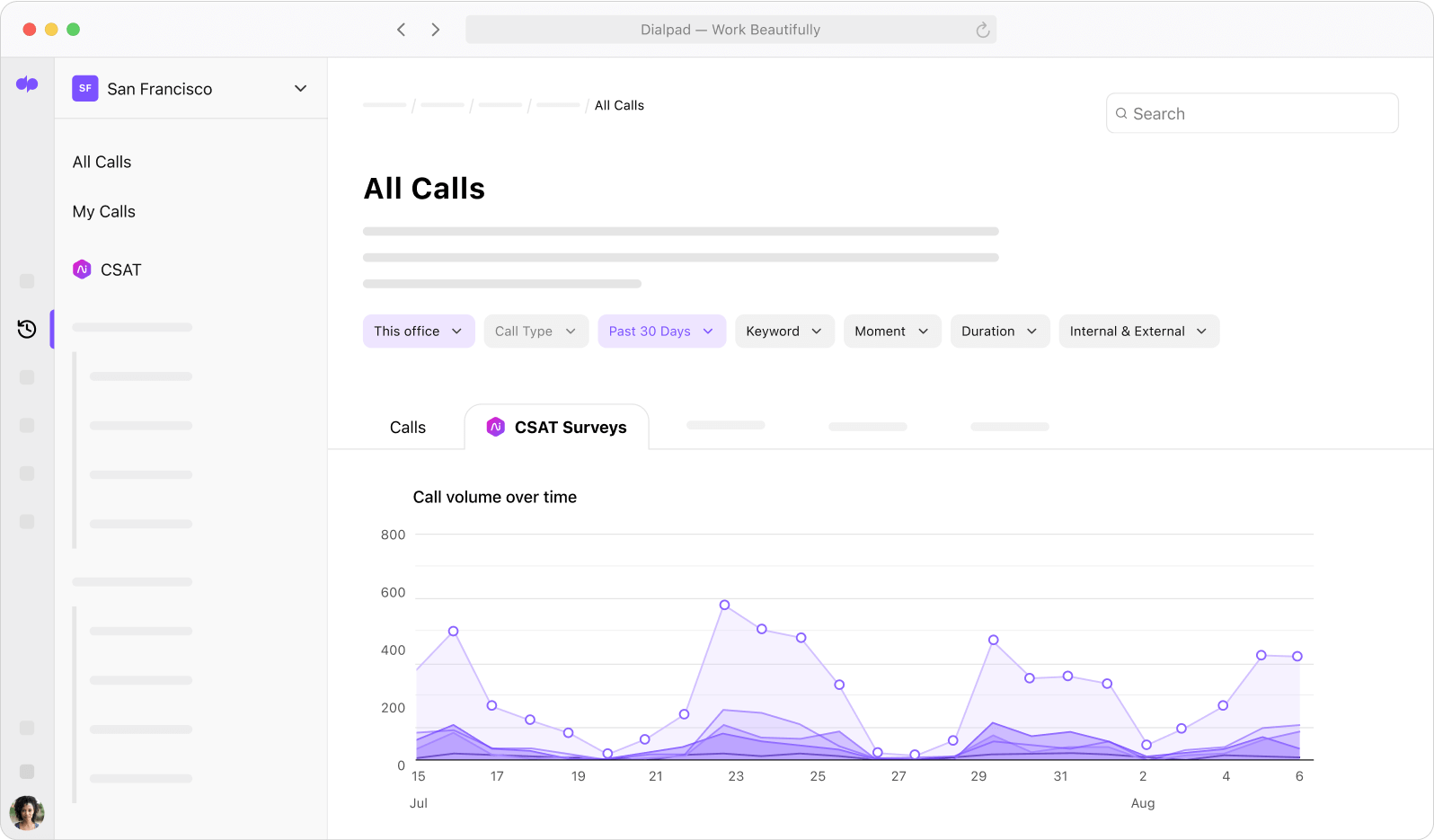 Screenshot of Dialpads built in contact center analytics dashboard Arts Way