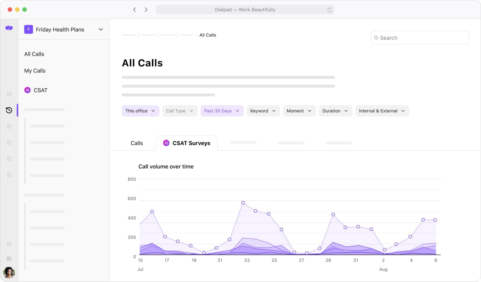 Screenshot of Dialpads built in contact center analytics dashboard