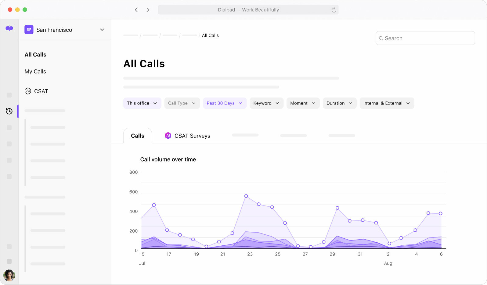 Screenshot of Dialpads built in contact center analytics dashboard