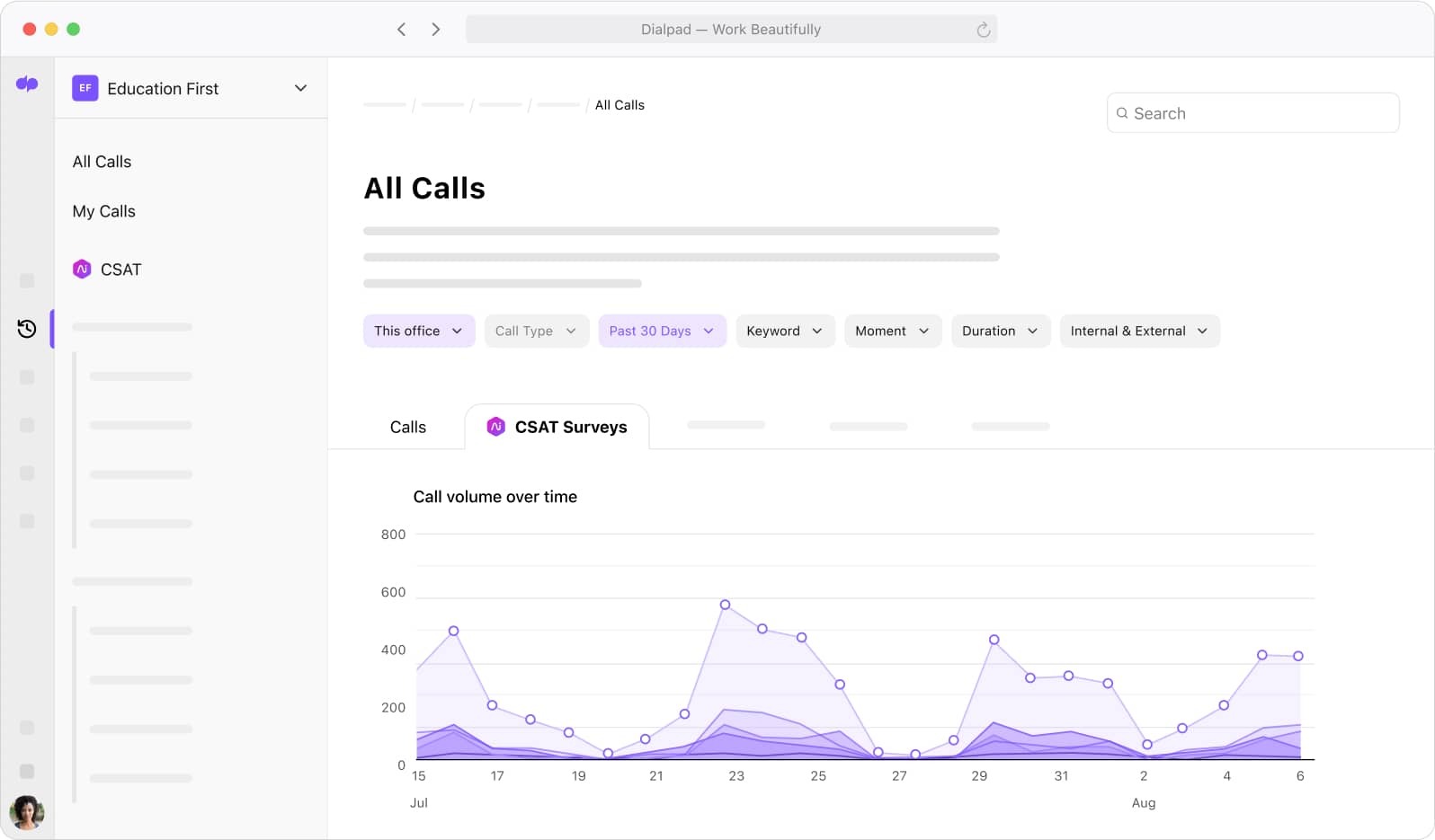 Screenshot of Dialpads built in contact center analytics dashboard