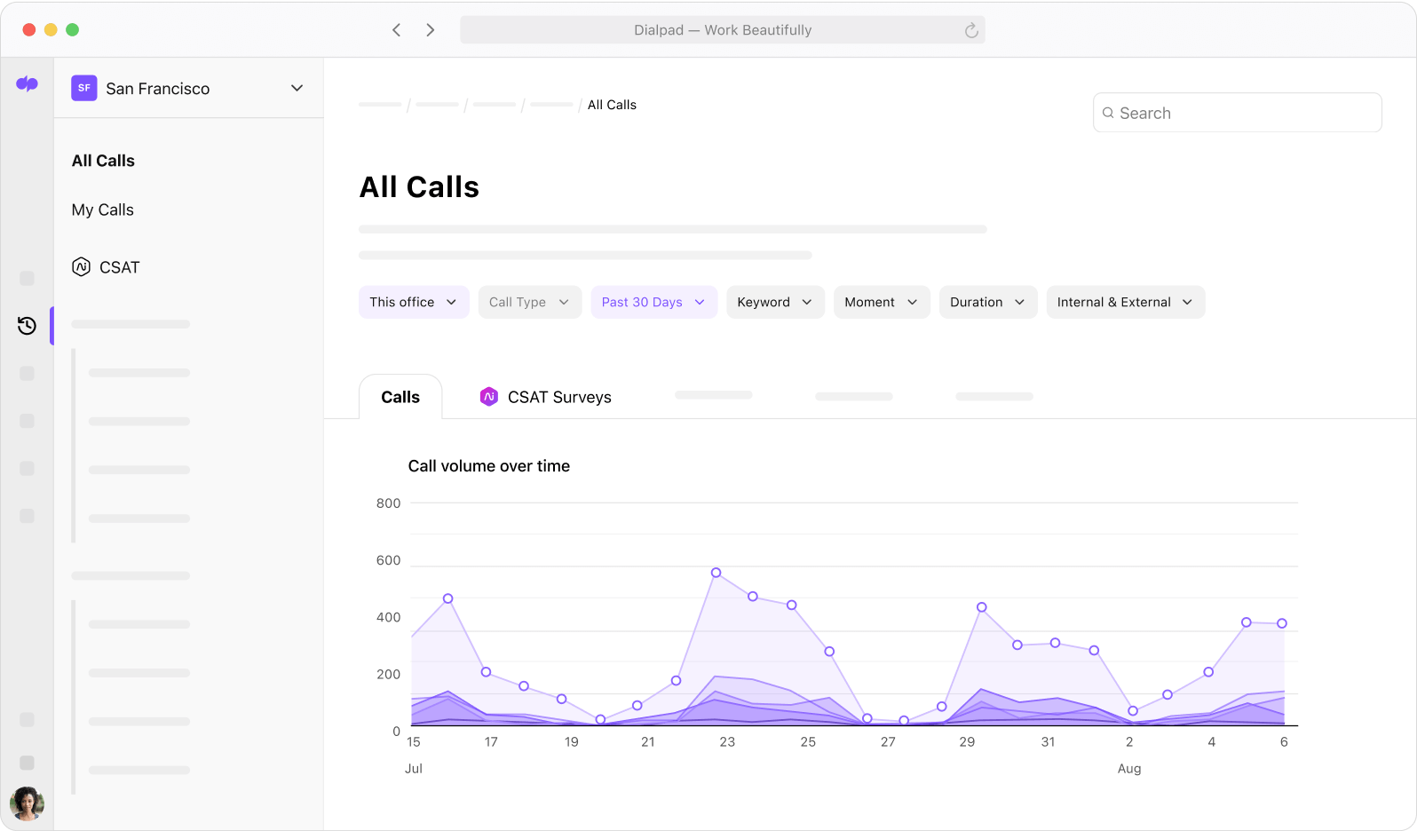 Screenshot of Dialpads built in contact center analytics dashboard