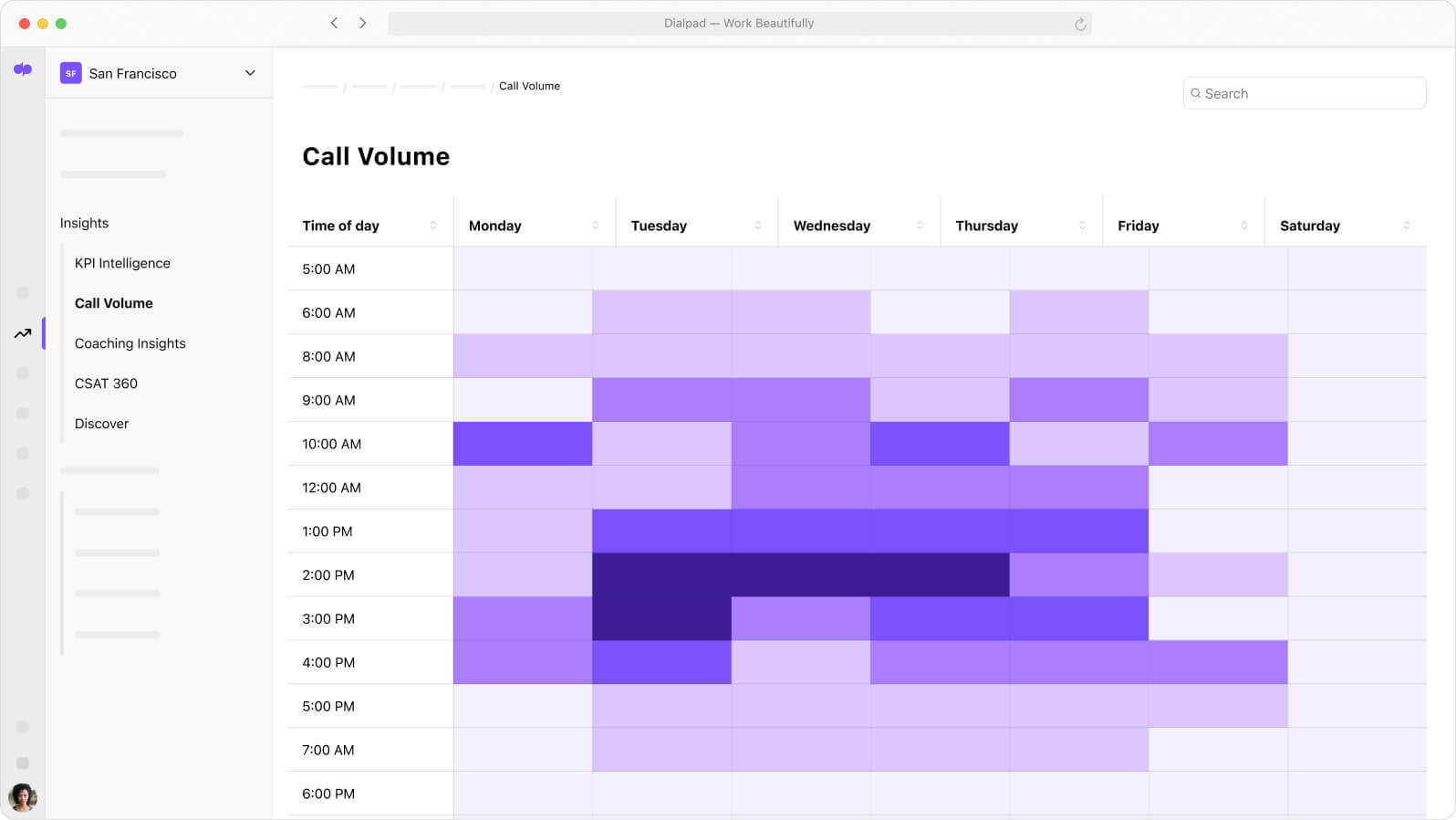 Screenshot of Dialpad's built-in heat map analytics feature showing average speed to answer