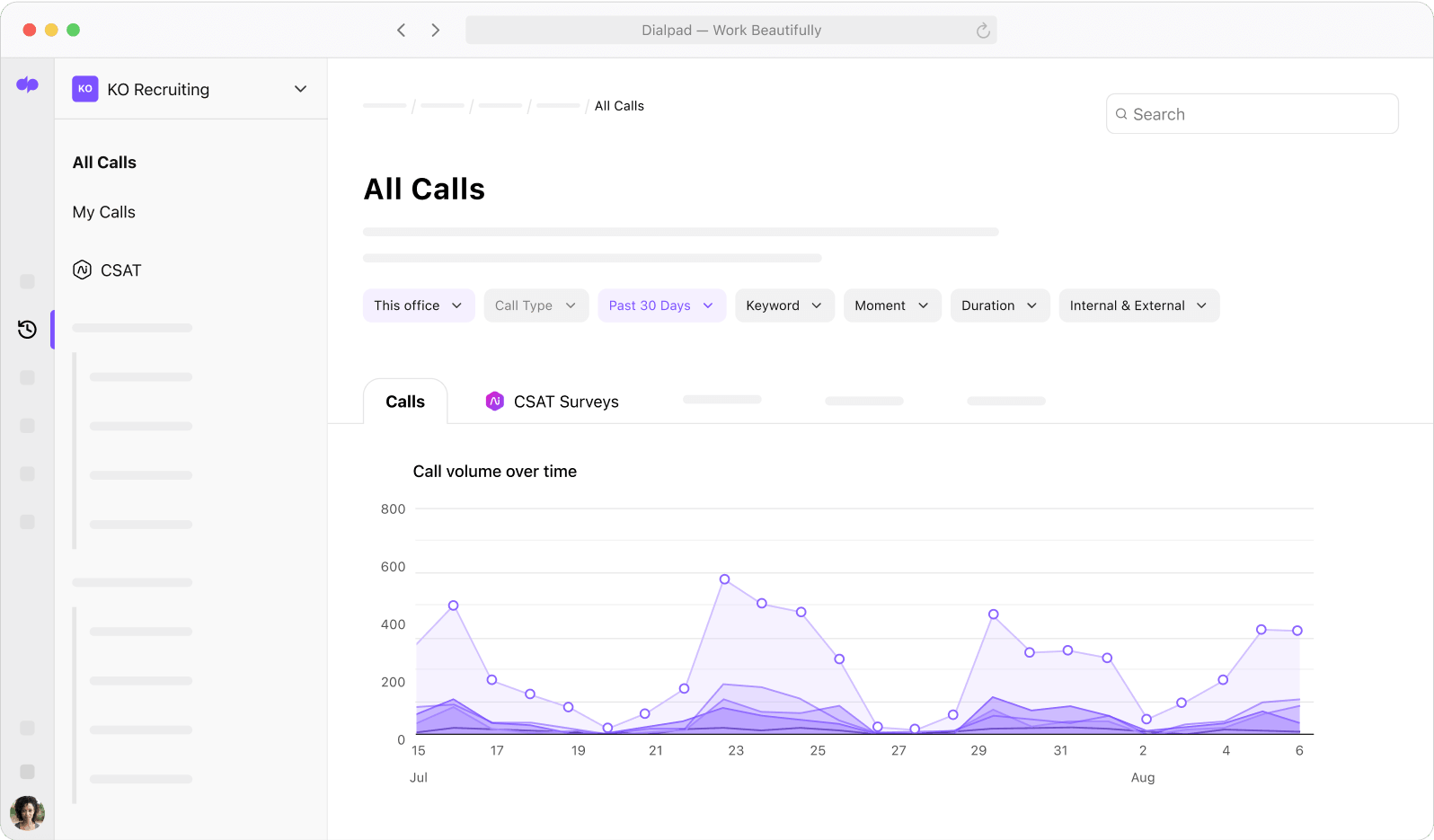 Screenshot of Dialpads contact center analytics dashboard Knock out recruiting