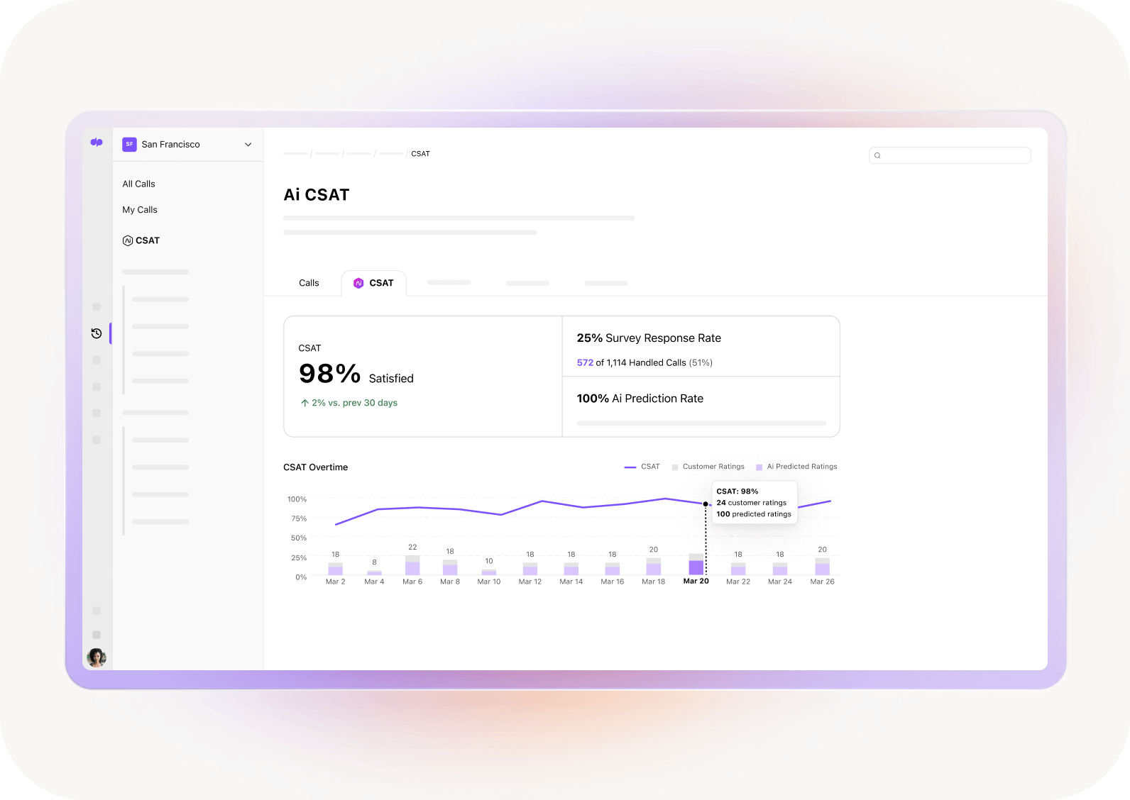 Screenshot of Dialpads predictive Ai CSAT feature