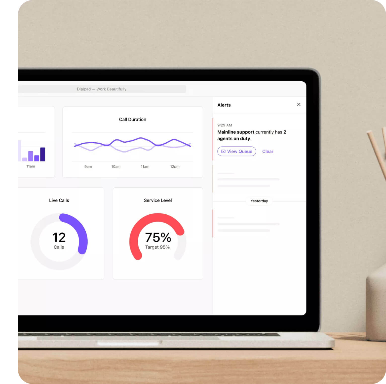 Screenshot of Dialpads support analytics dashboard