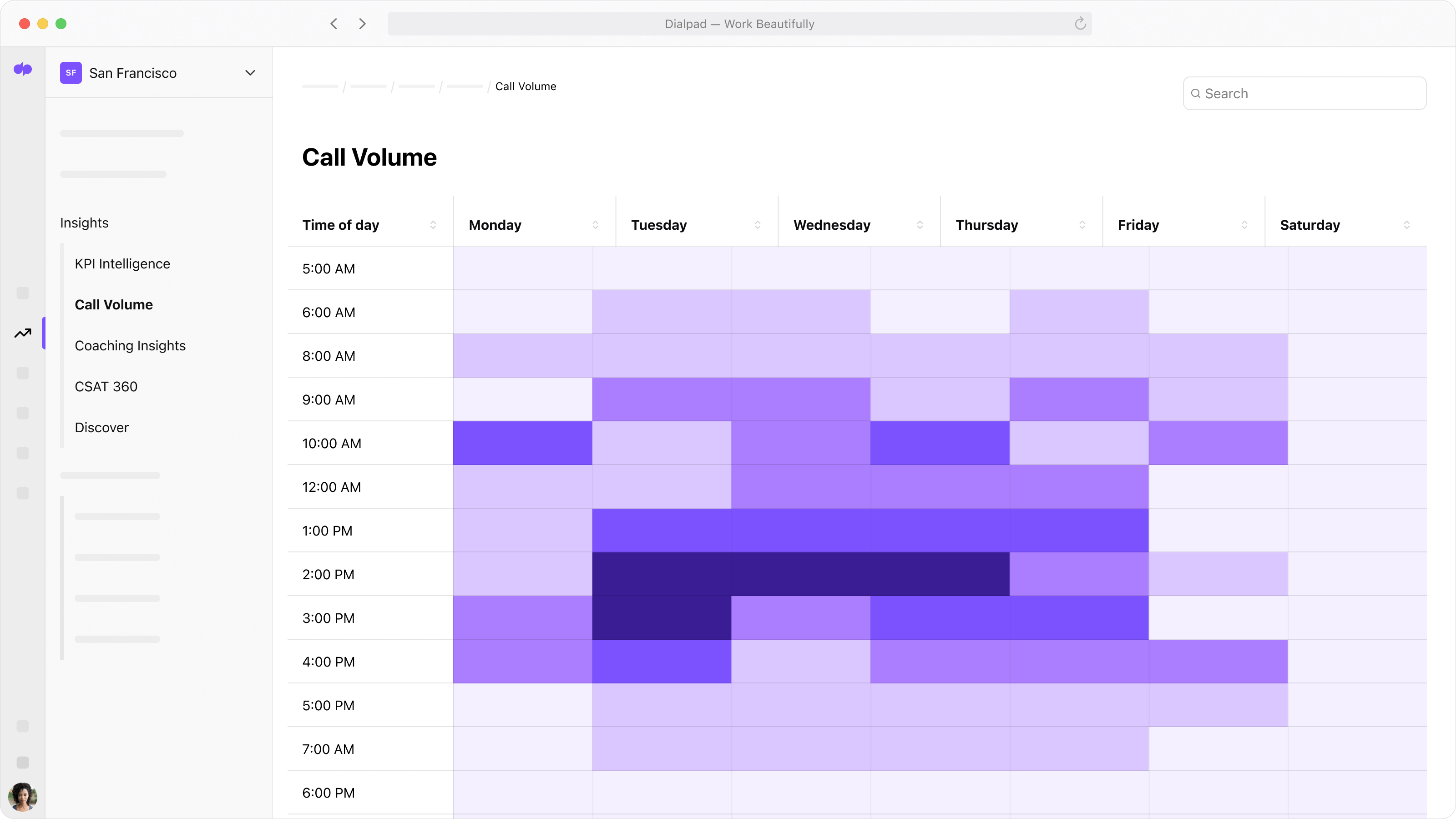 Screenshot of built in heatmaps of the calls peak hours