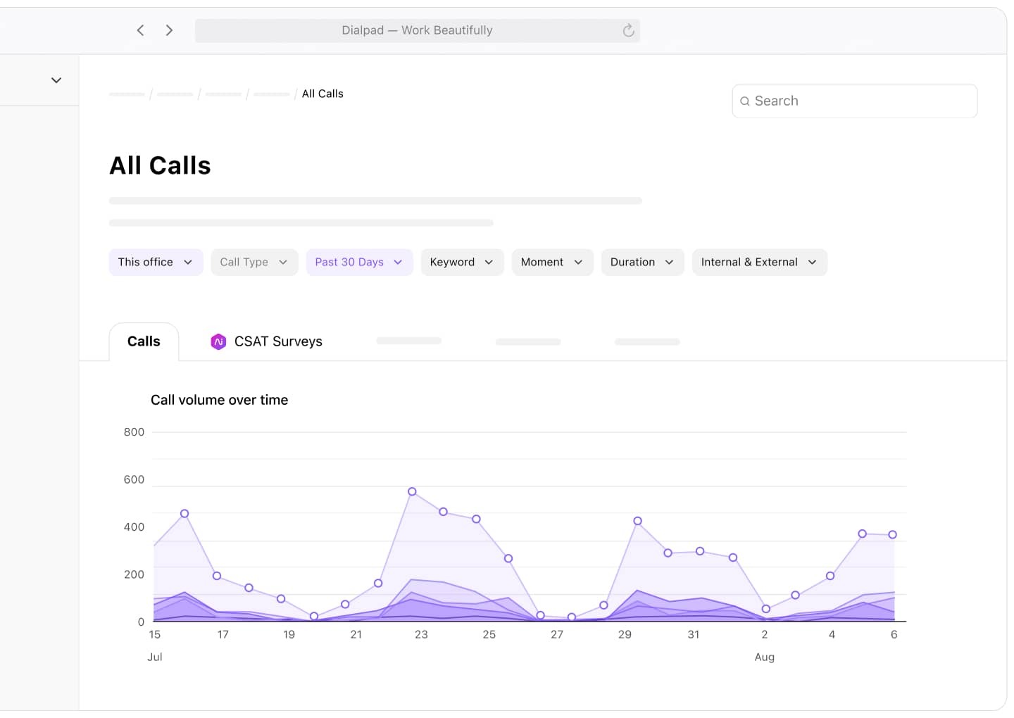 Screenshot of the line graph of call volume over time