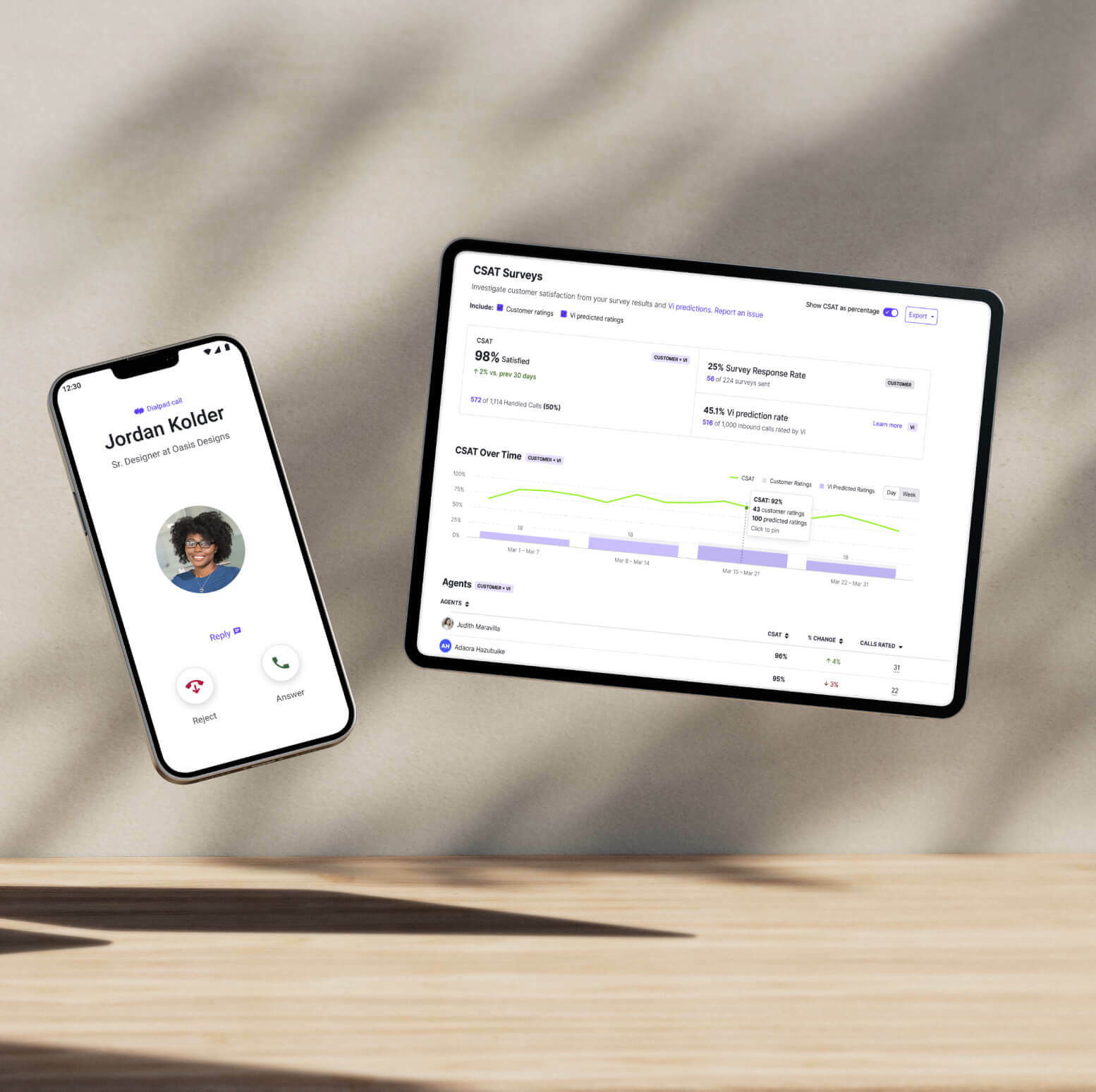 Dialpad AI for Support Agents