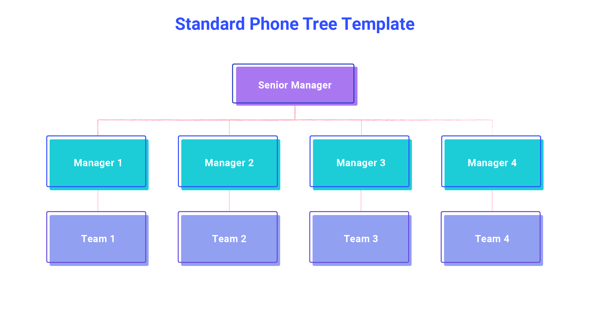 5 Customizable Phone Tree Templates for Every Case Dialpad