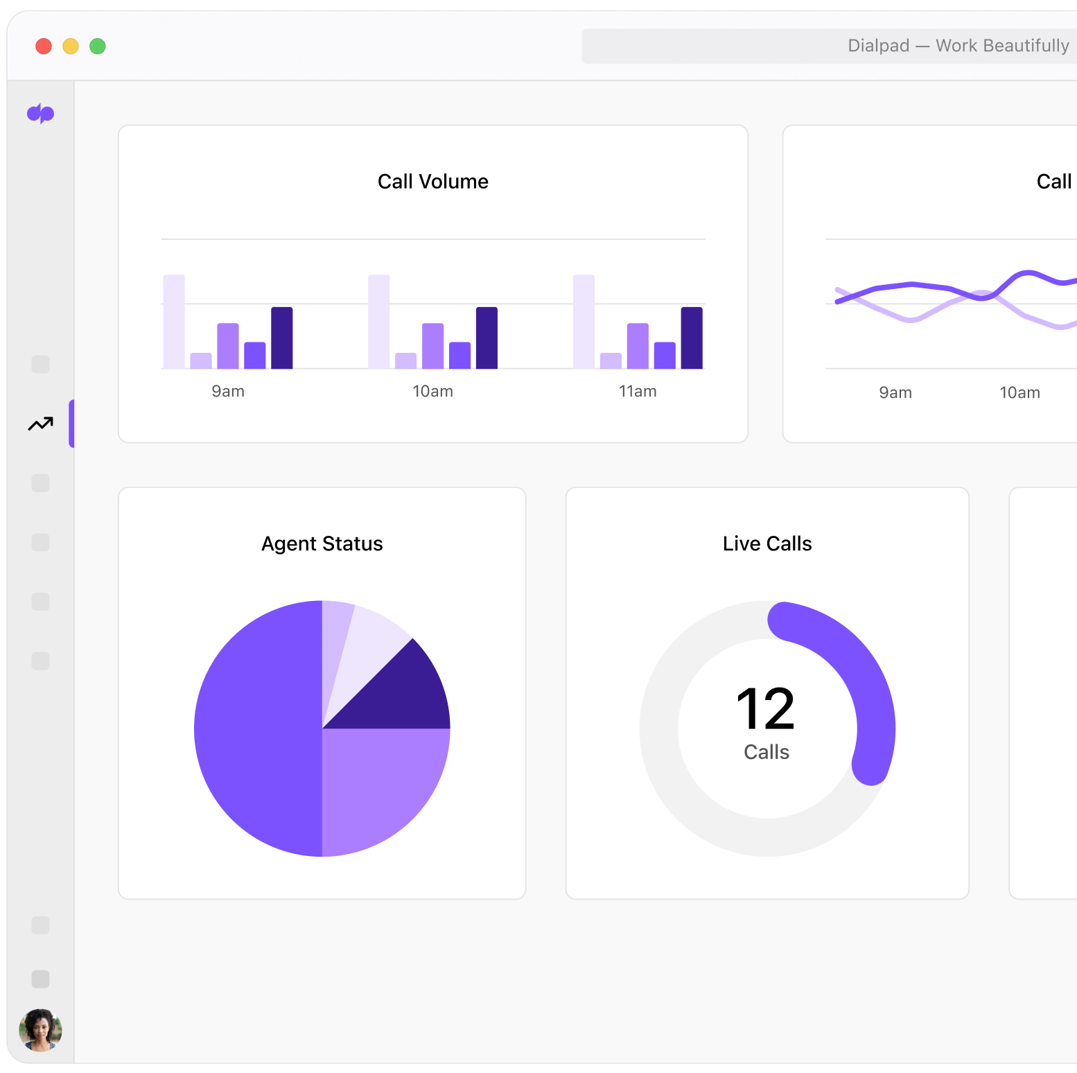 Screenshot of Dialpad's support analytics dashboard