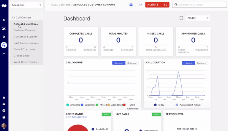 Dialpad ai contact center wallboards