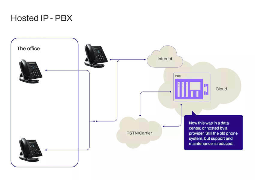 What's a PBX System? Features, Benefits & Tips | Dialpad