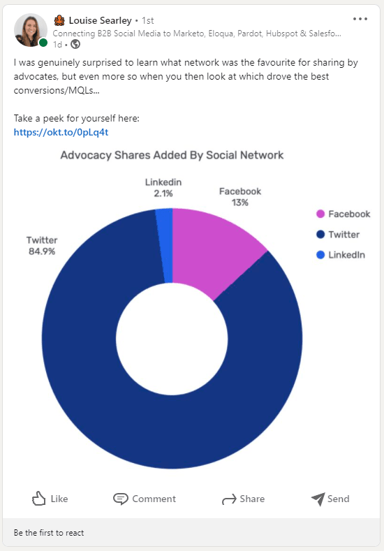 5 Ways to Generate Leads with LinkedIn InMail - Oktopost