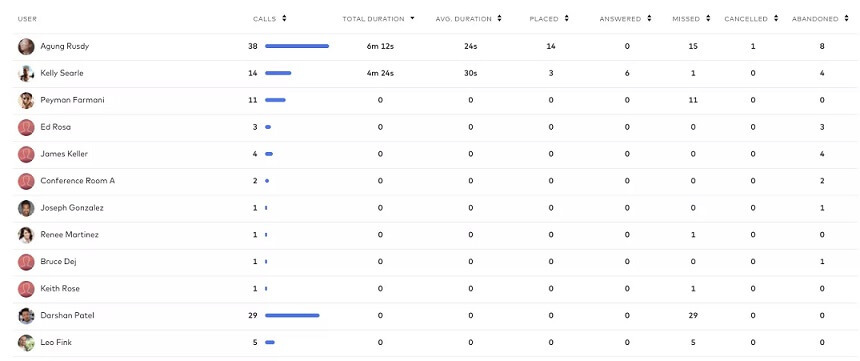 Leaderboard, Call / Contact Center: Definition & Resources