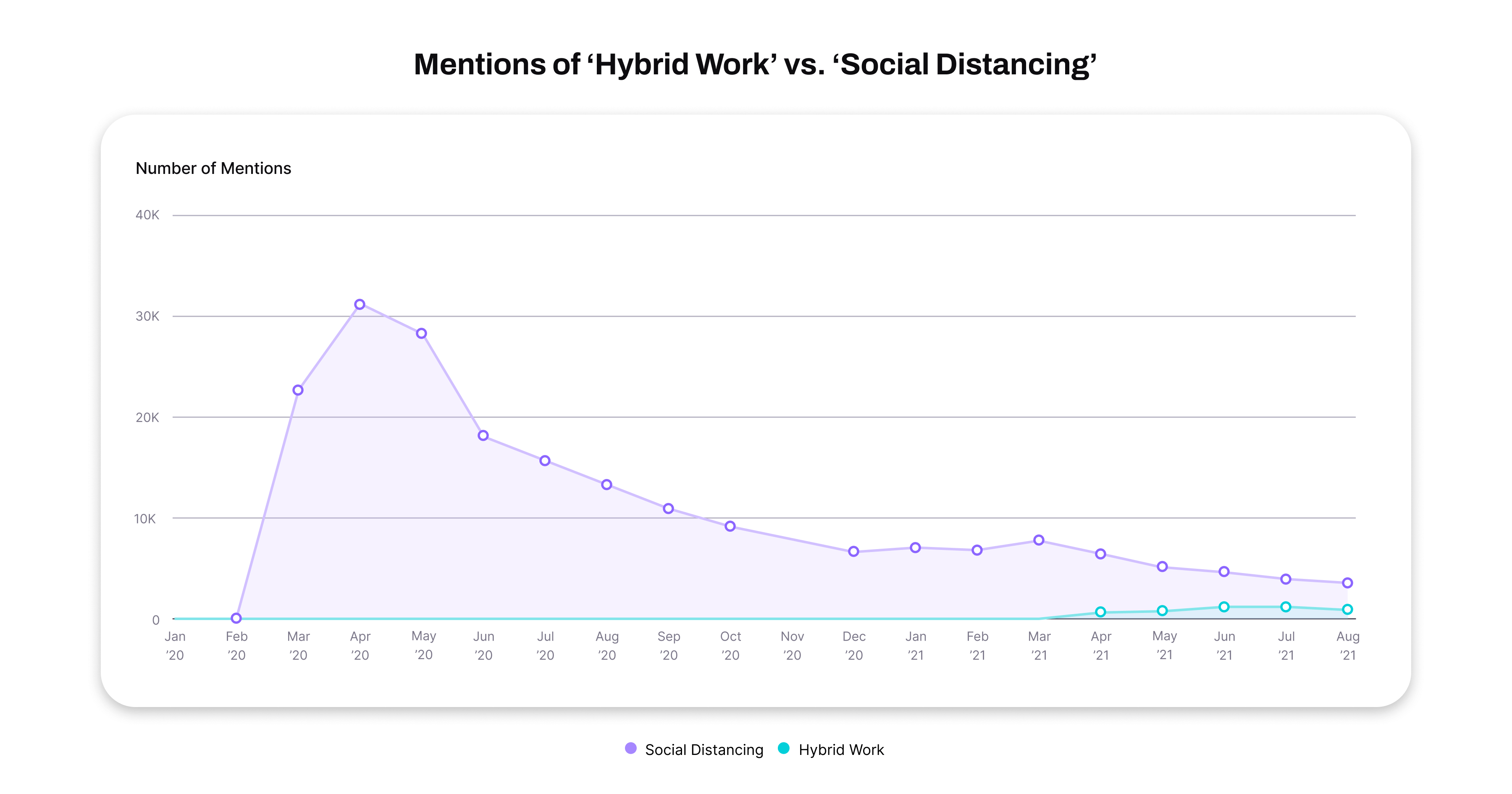 Mentions of physical distancing statistics