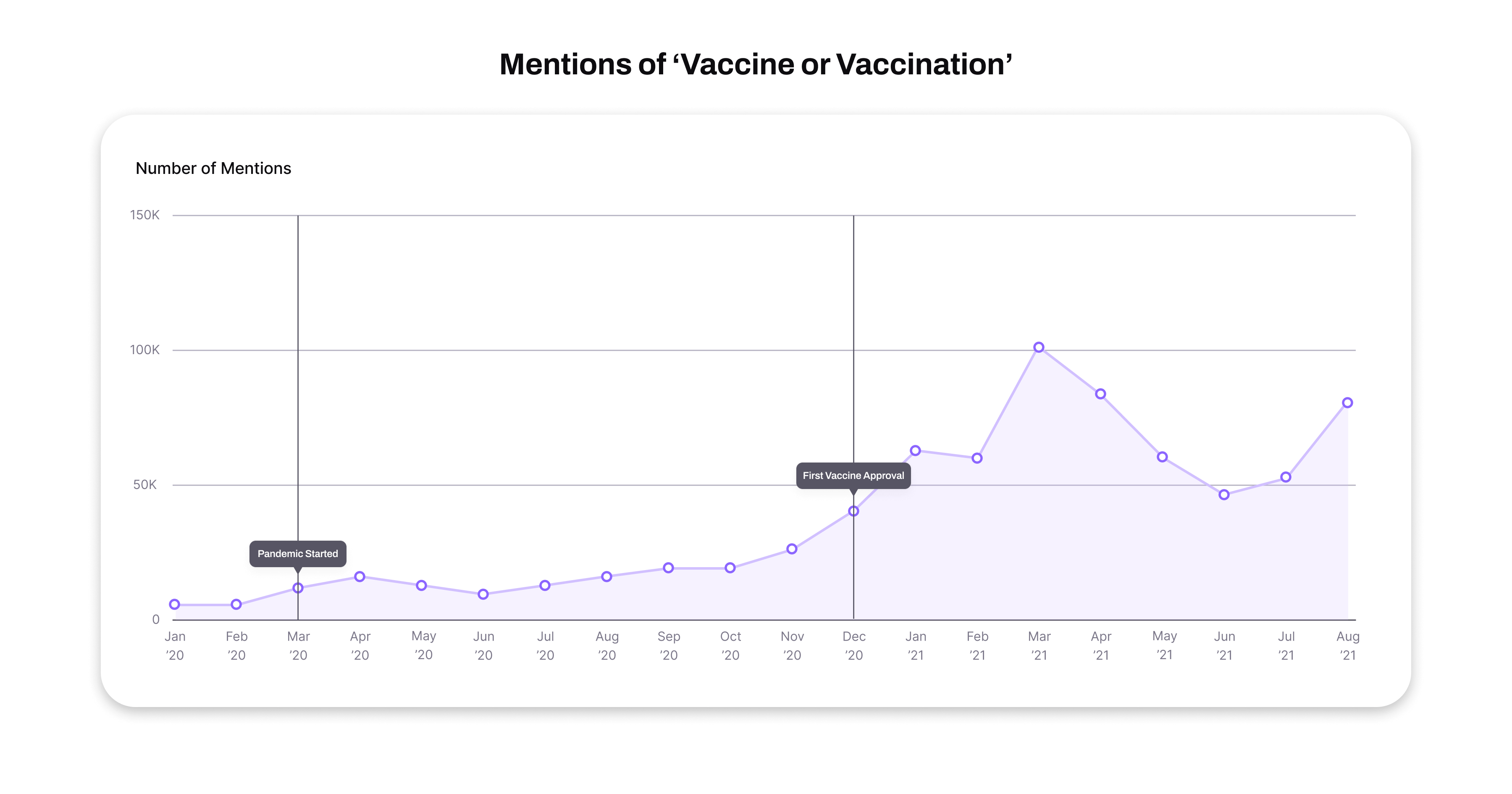Mentions of vaccine