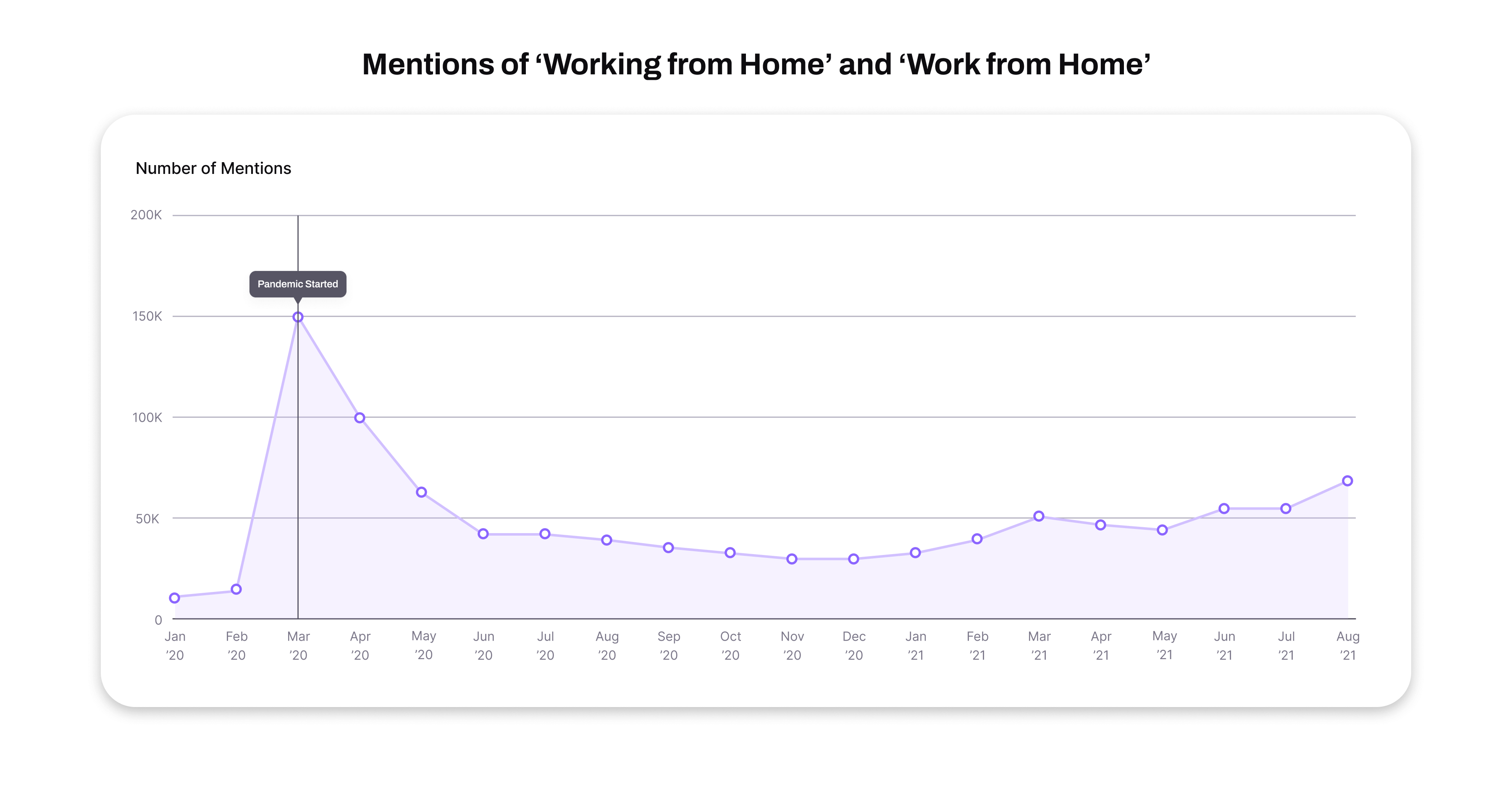 Mentions of work from home statistics