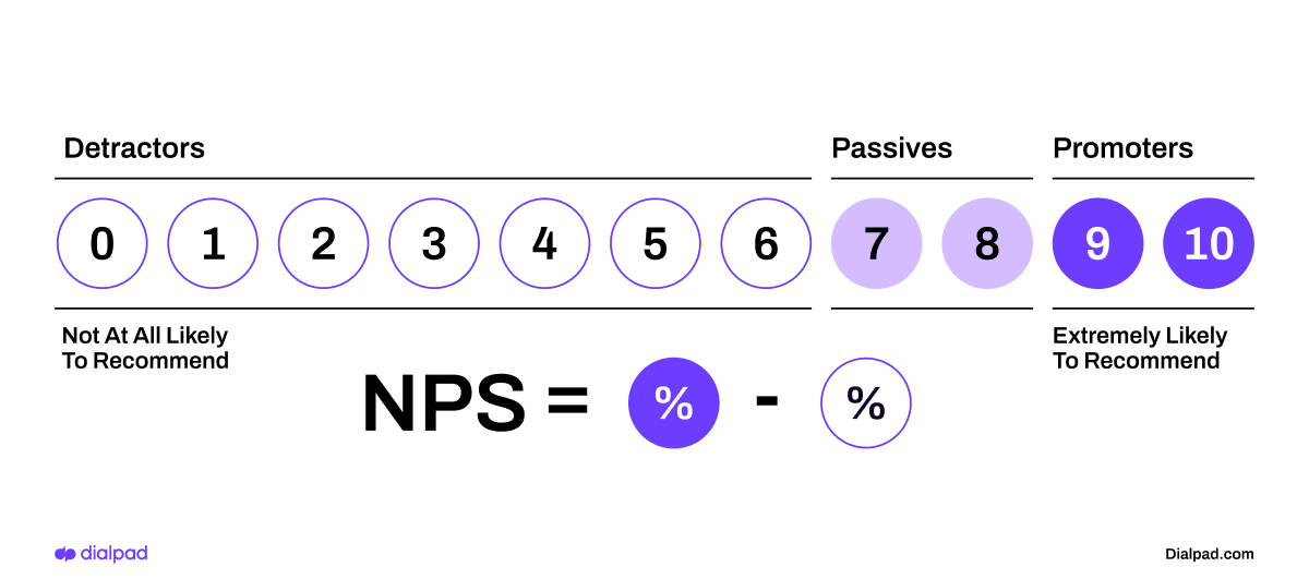 Nps calculation