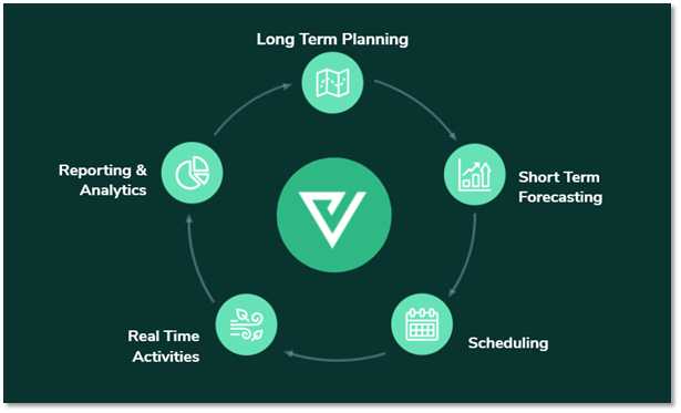 Workforce Management vs Workforce Optimization – What's the