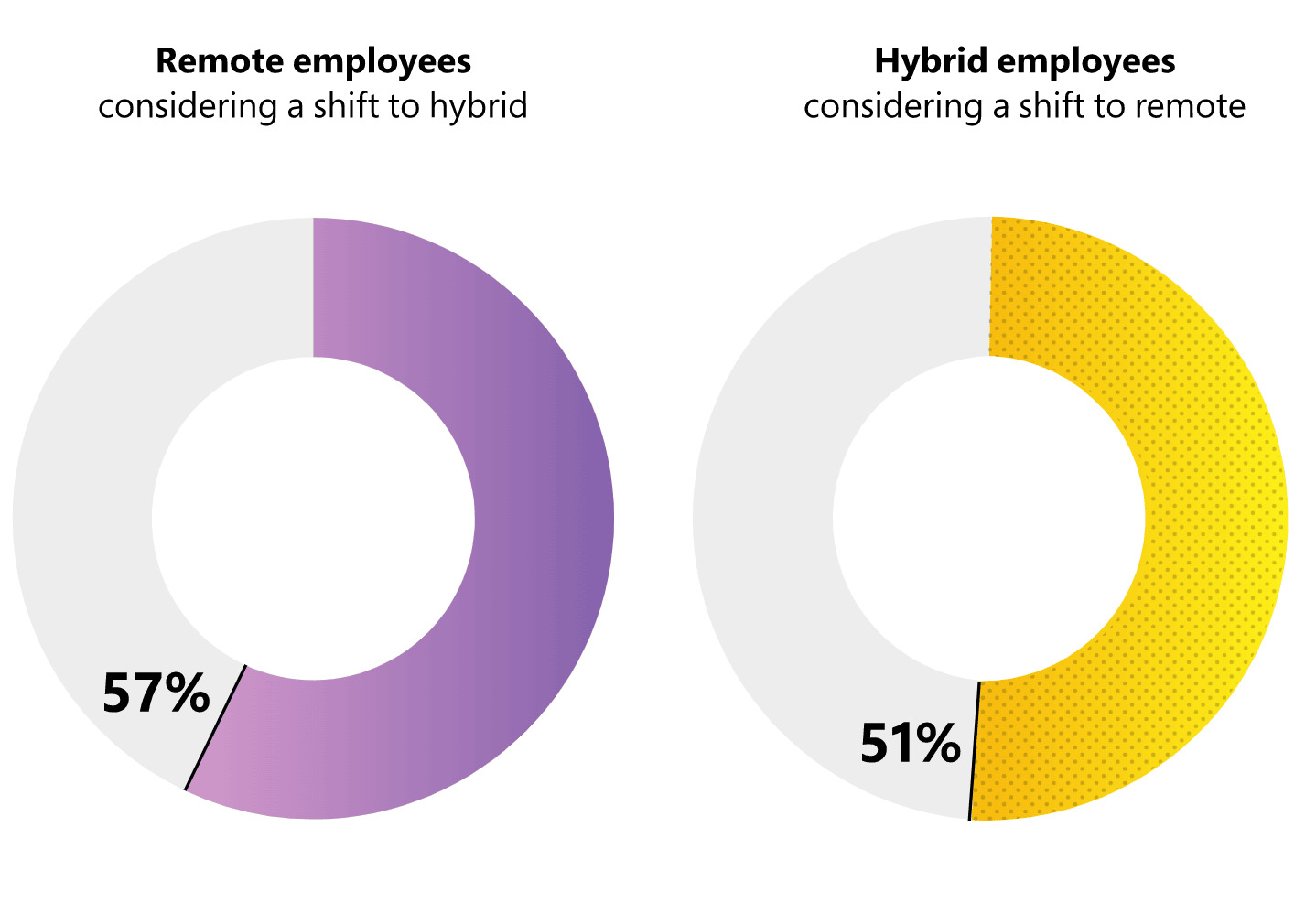 New concept in job distribution, Flockity, exits stealth mode – HR  Podcasters