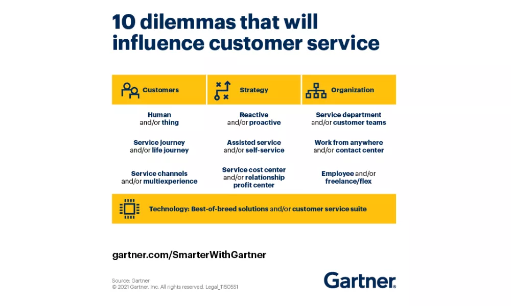 10 dilemmas that influence customer service