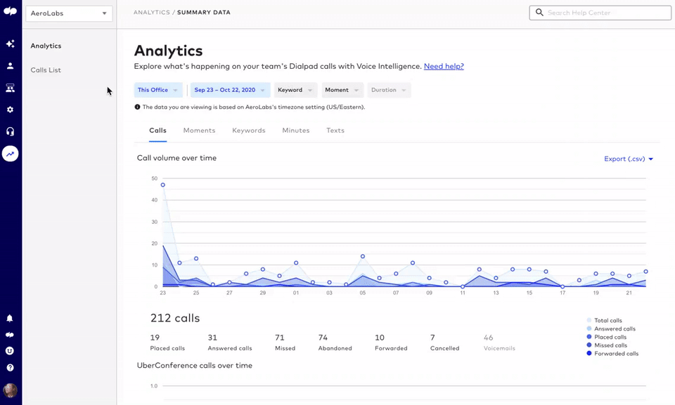 csat survey analytics in dialpad contact center