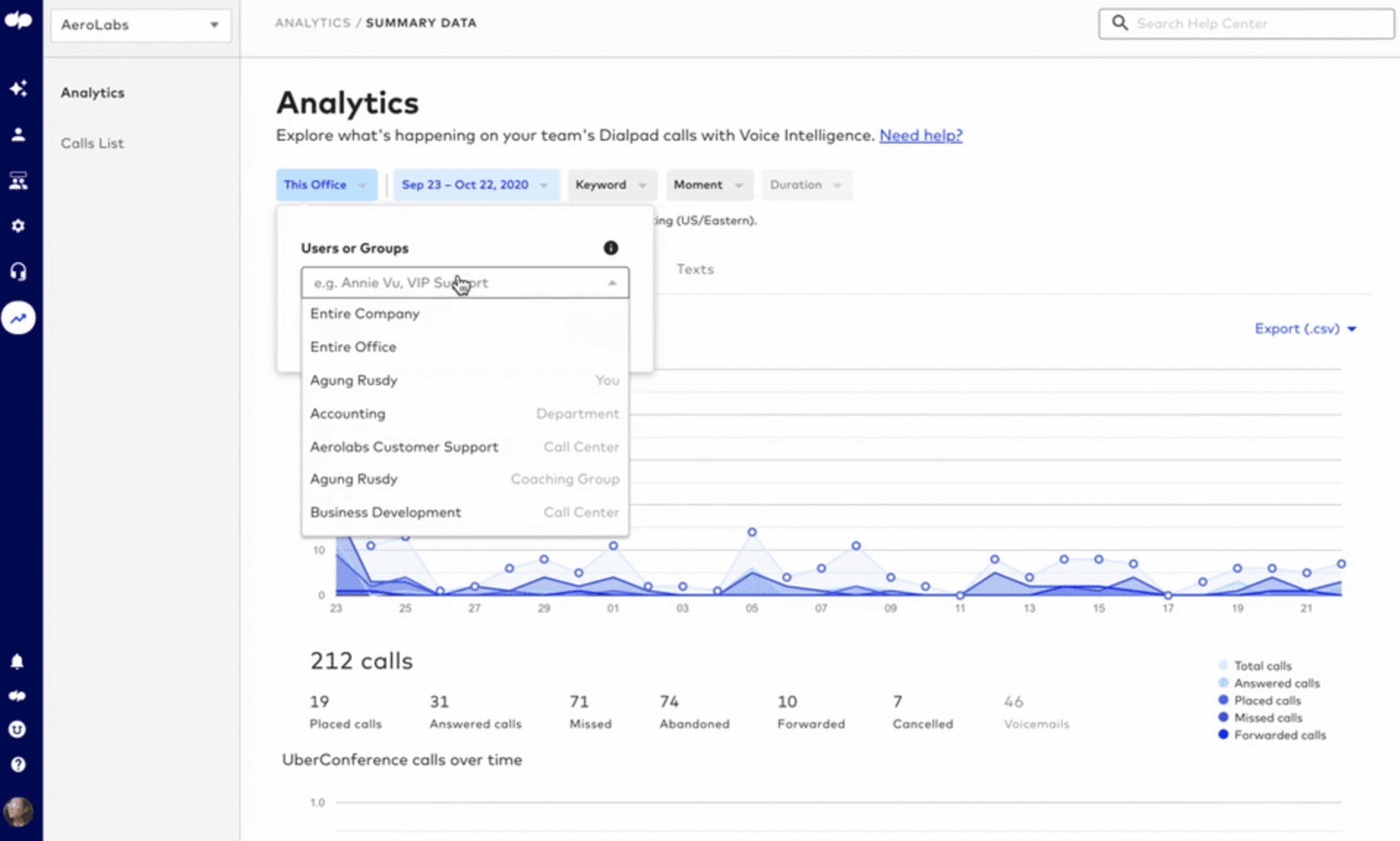 contact center analytics in dialpad contact center