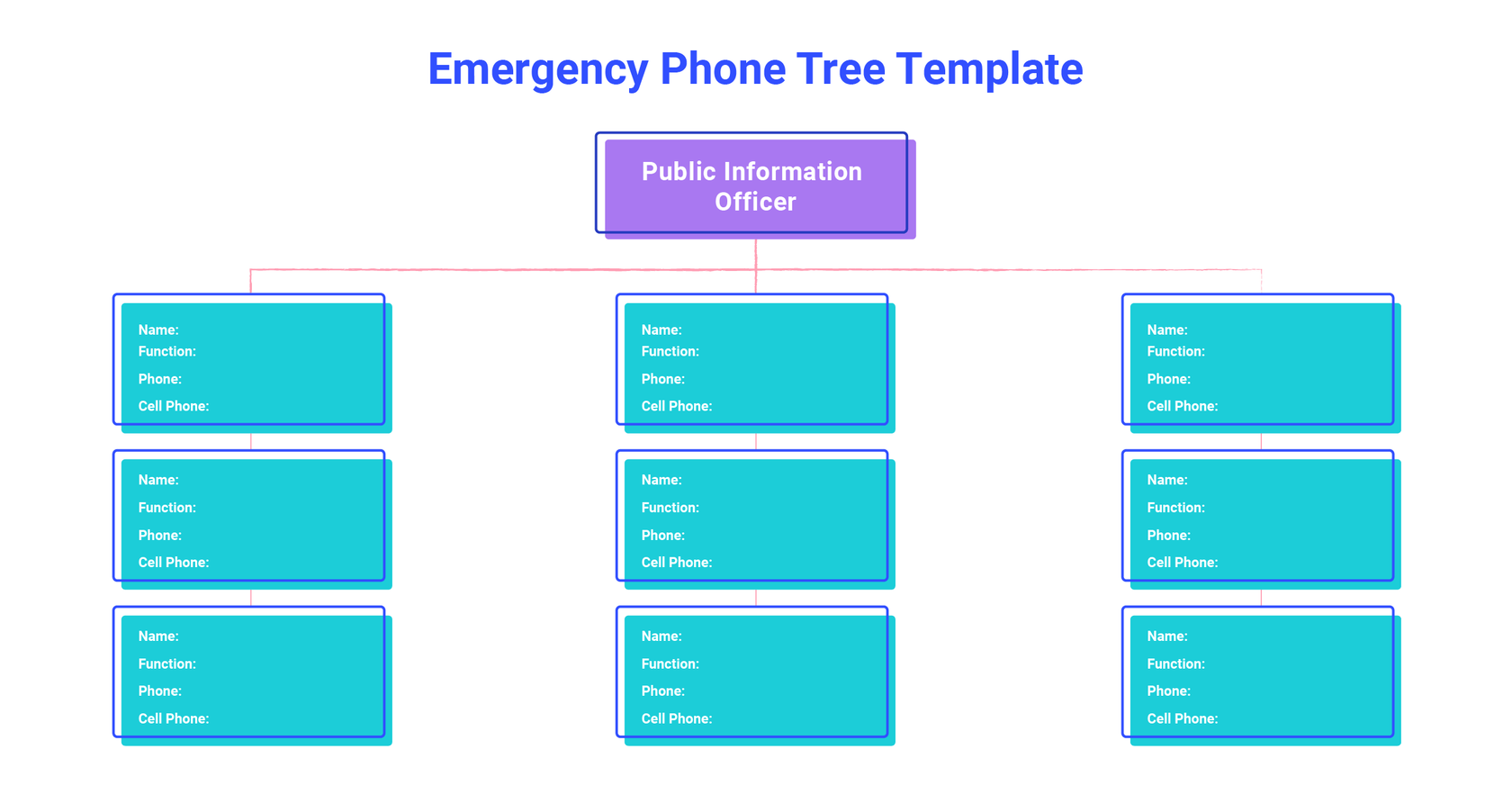 5 Customizable Phone Tree Templates for (Almost) Any… Dialpad