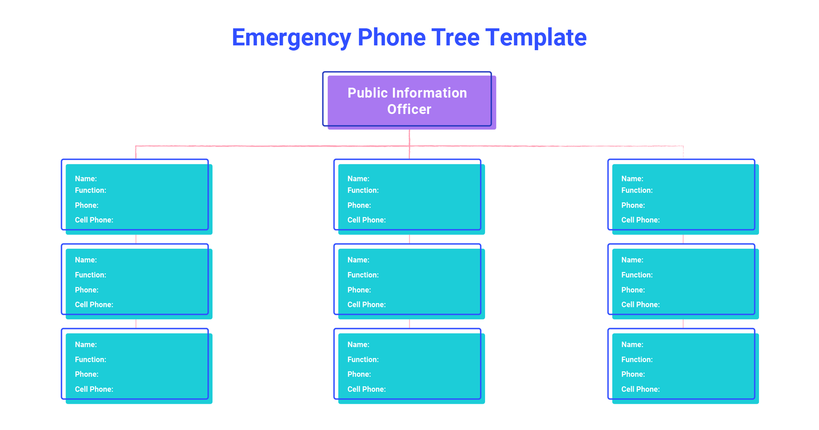 21 Customizable Phone Tree Templates for (Almost) Any  Dialpad Pertaining To Calling Tree Template Word