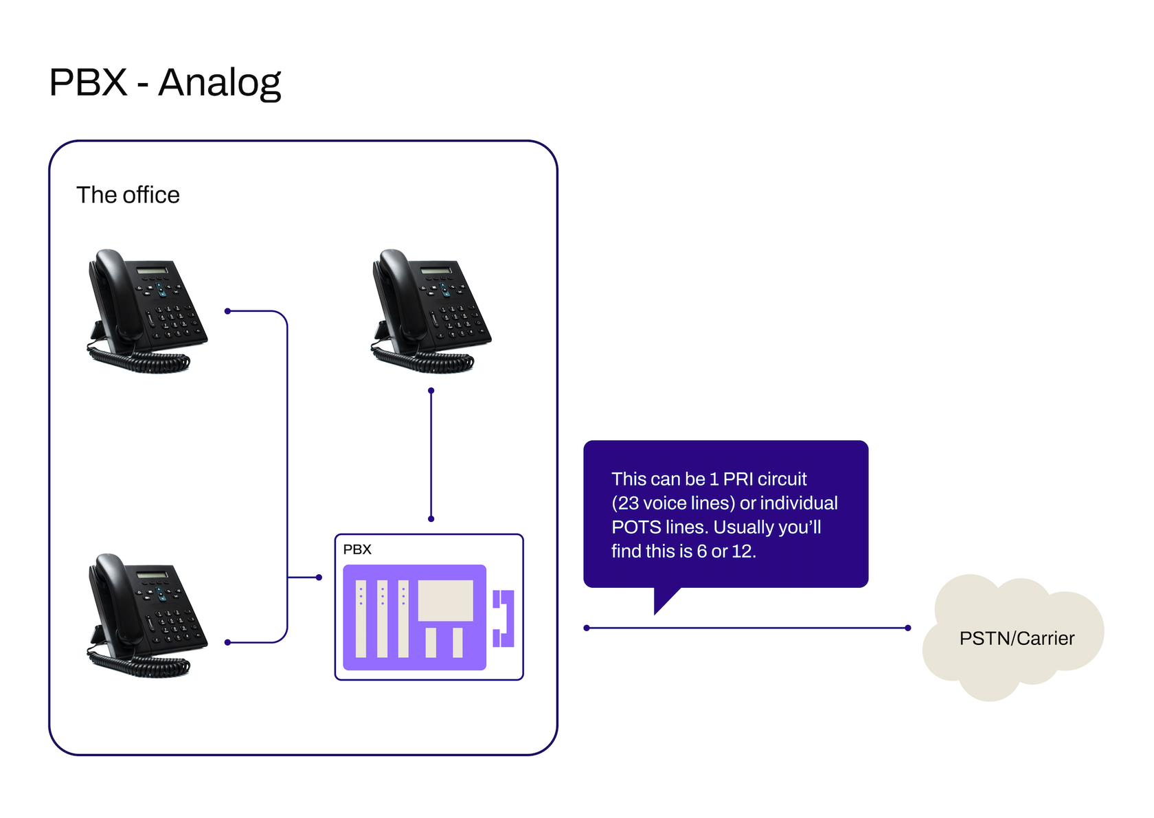 pbx analog diagram