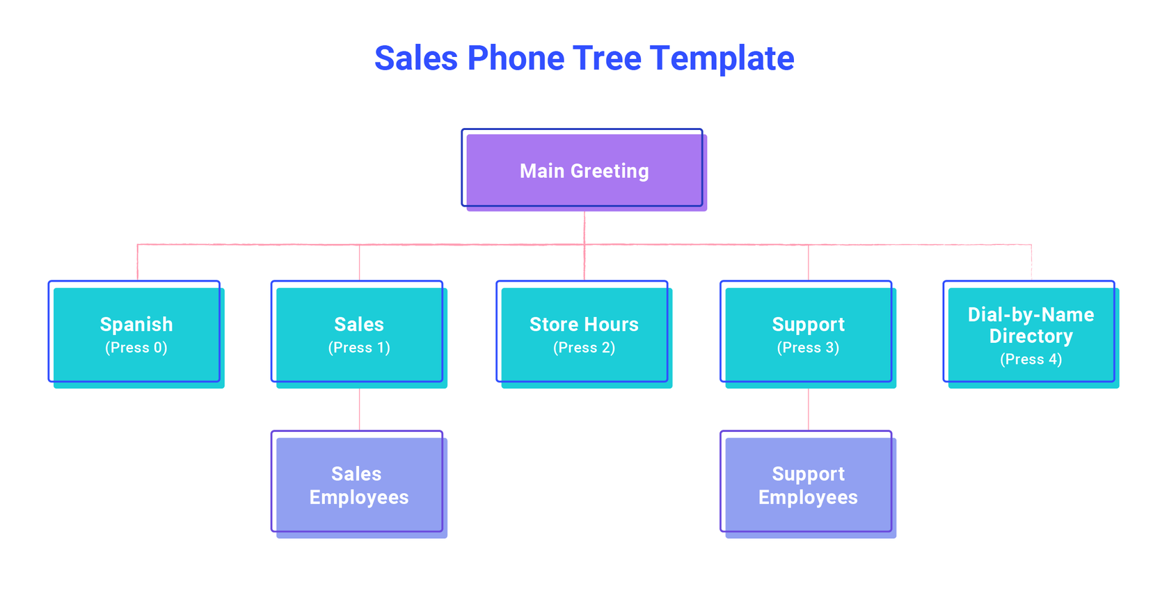 21 Customizable Phone Tree Templates for (Almost) Any  Dialpad Intended For Calling Tree Template Word