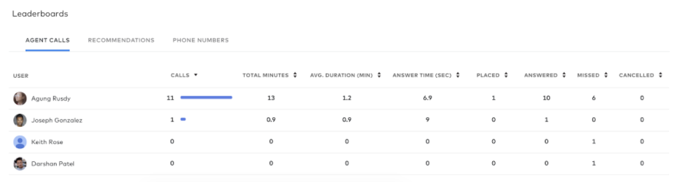 Analytics
