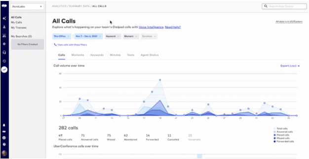 Analytics