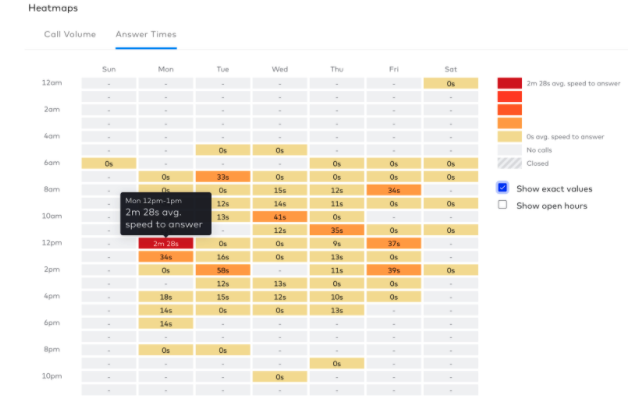 HeatMap