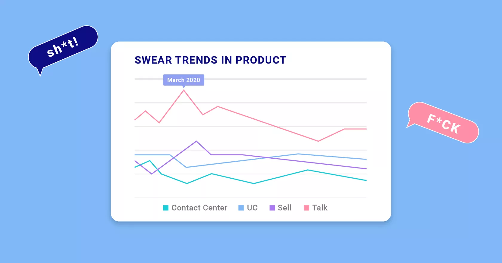 number of swear words per hour in dialpad vi