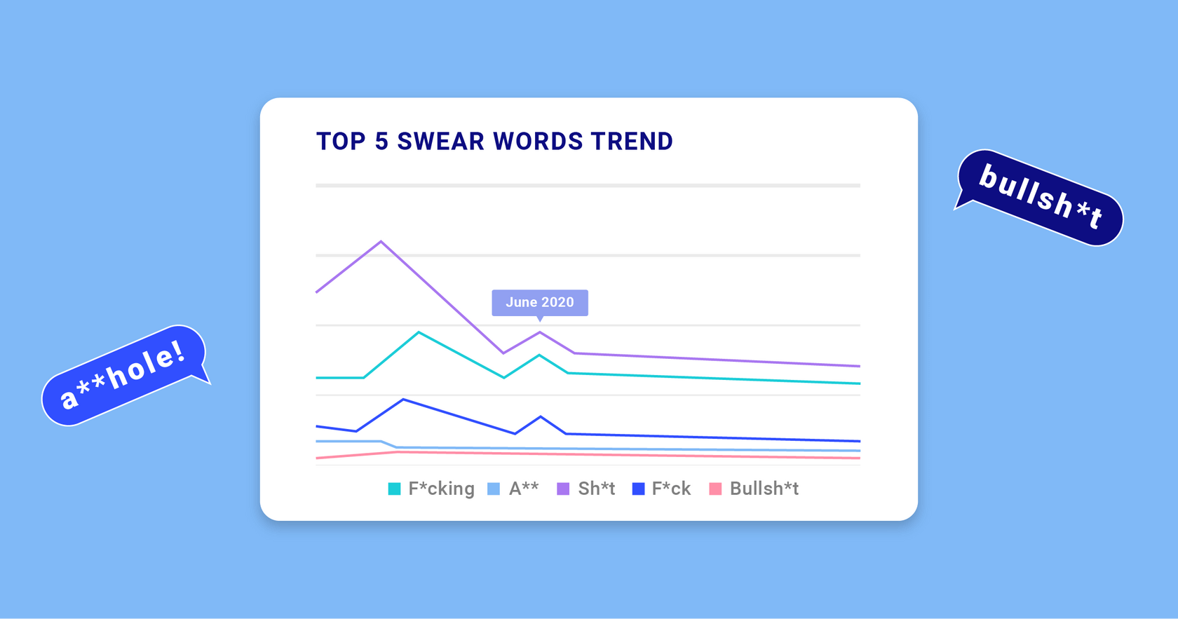 top 5 swear words picked up in dialpad