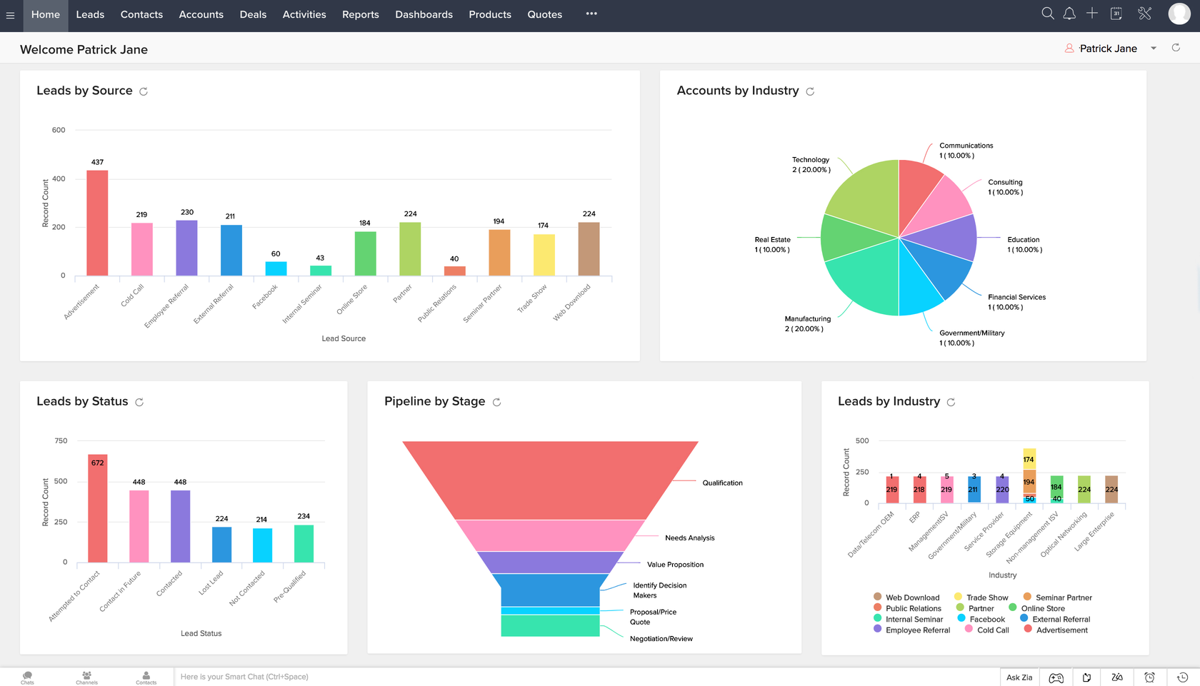 Zoho integration