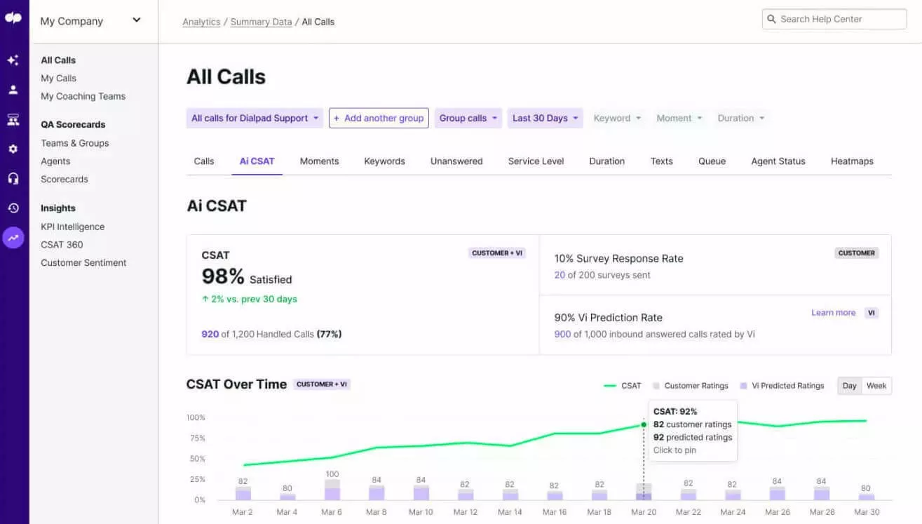 Dialpad's AI CSAT dashboard