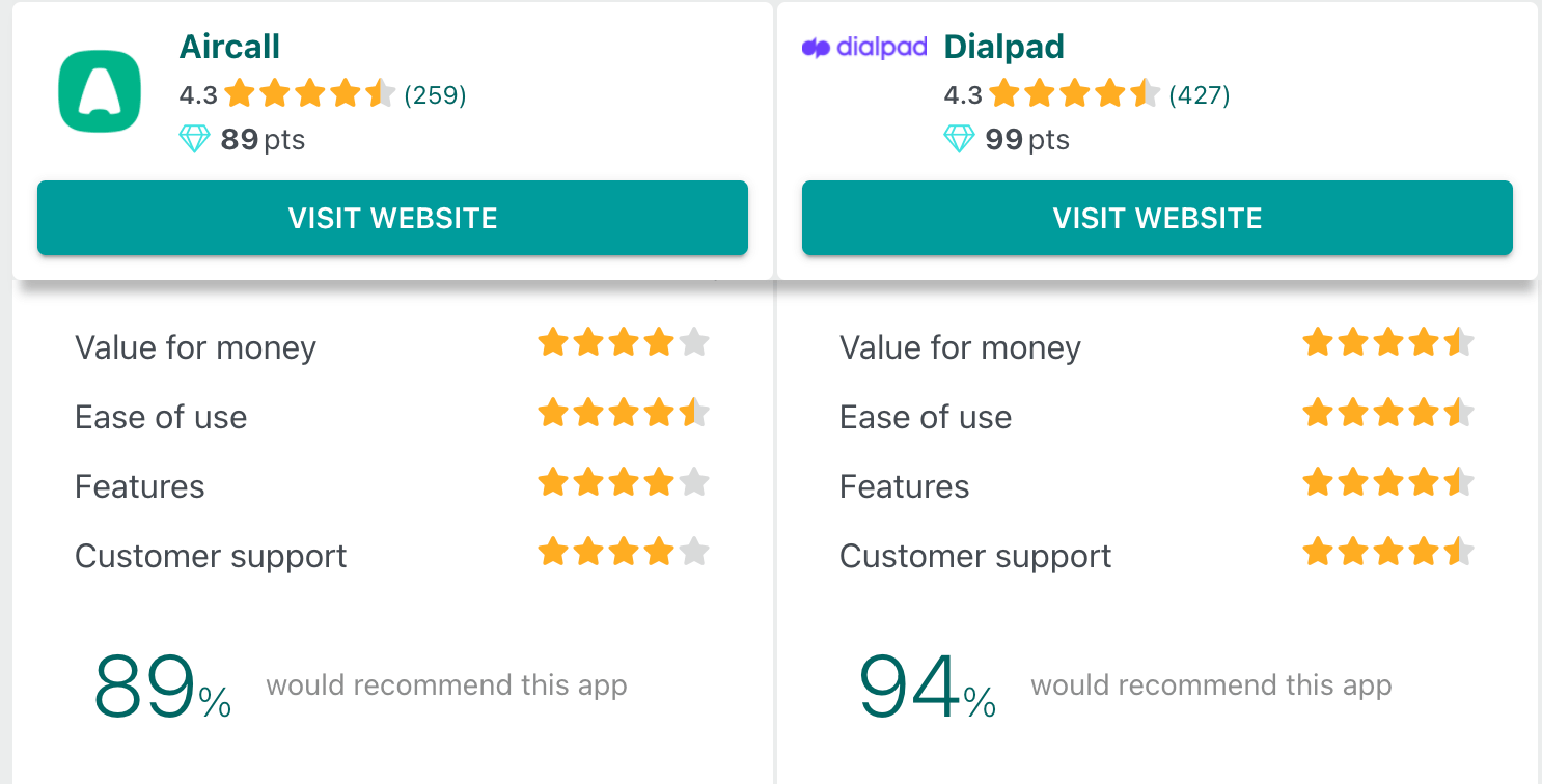 aircall vs dialpad reviews
