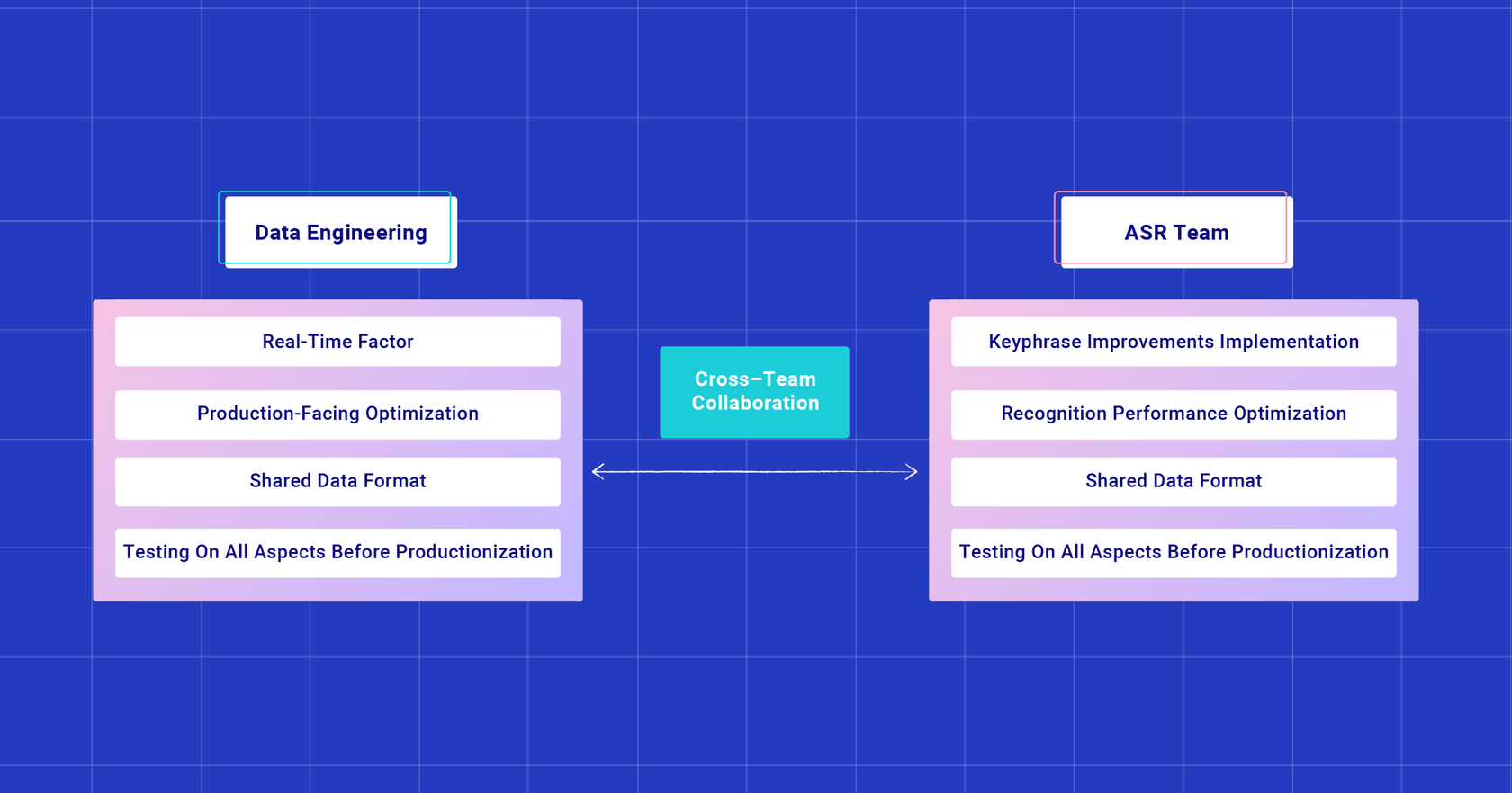 areas of friction in cross team collaboration