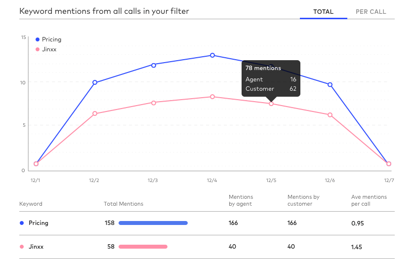 Analytics Dashboard