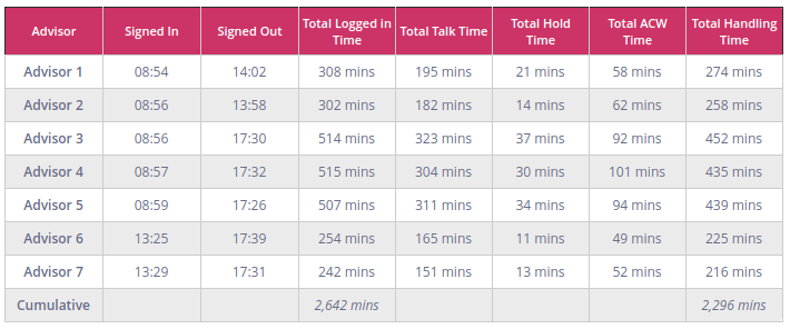 call center agent data