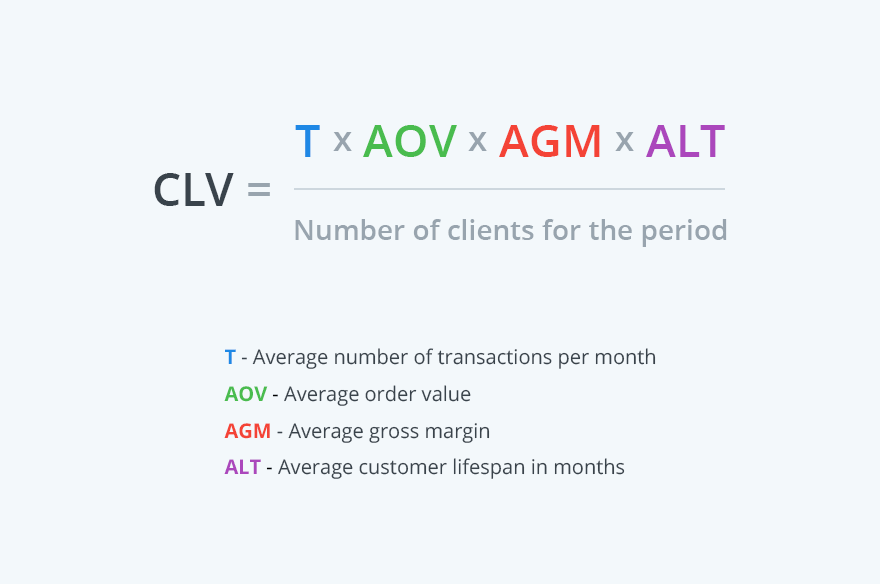 clv calculation