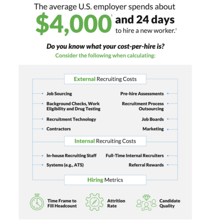 costs of hiring in contact centers