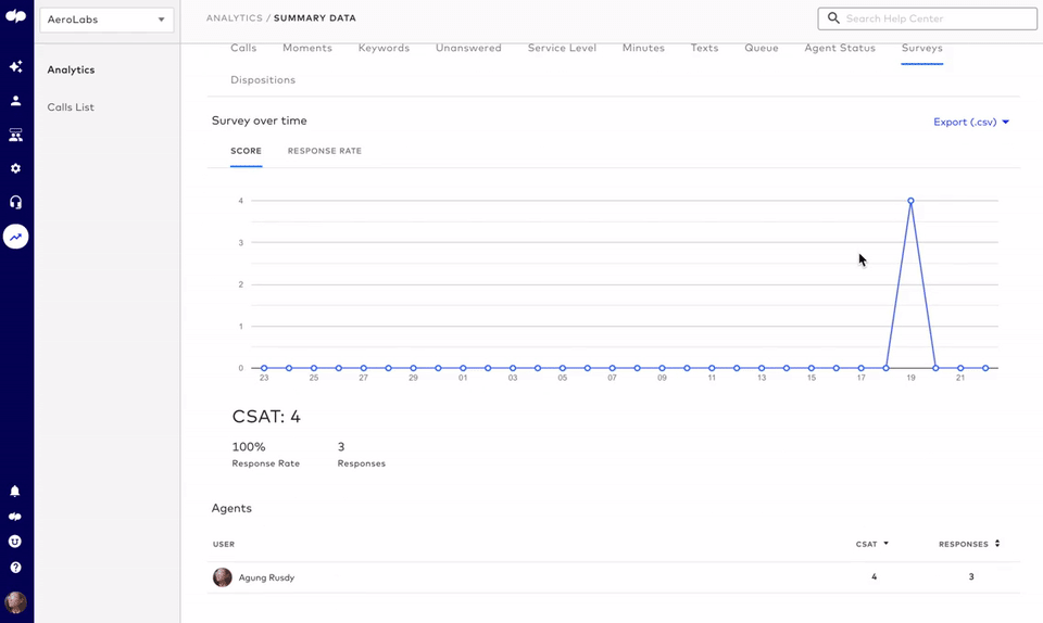 csat analytics in dialpad