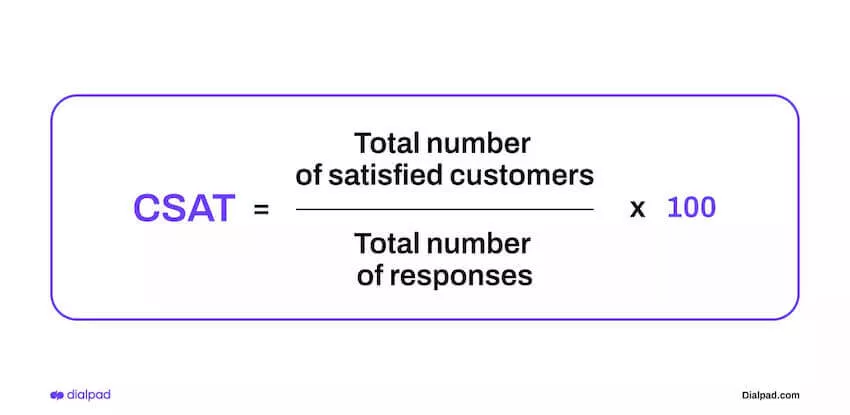 Csat score calculation