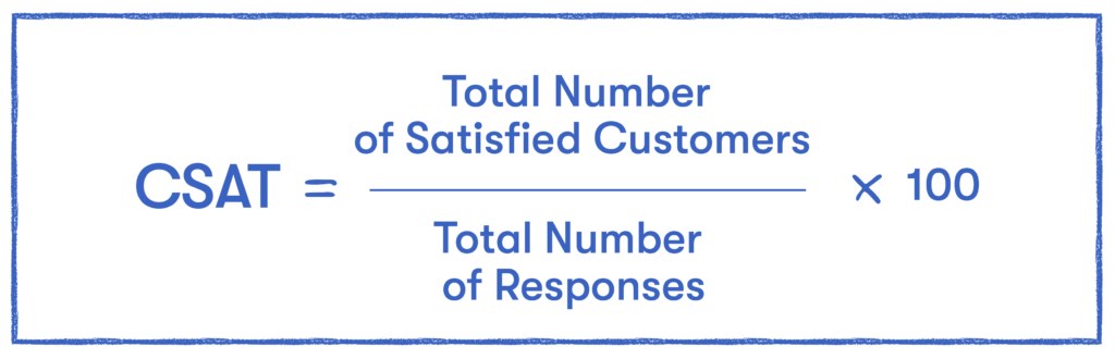 csat score calculation