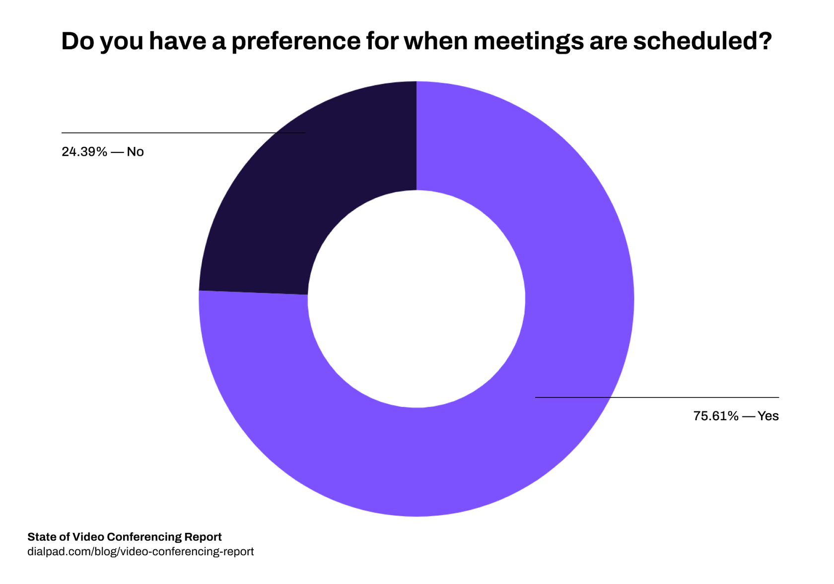 Do you have a preference for when meetings are scheduled?
