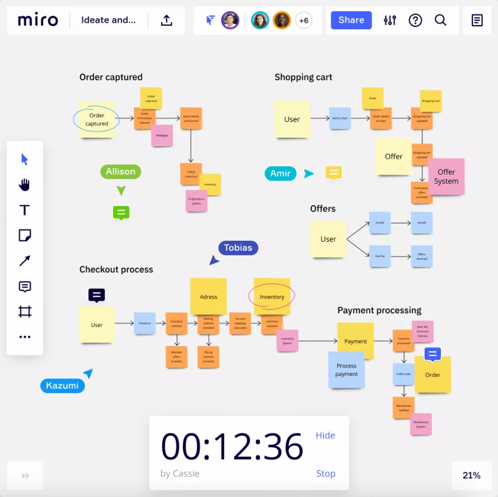Best digital whiteboard on sale